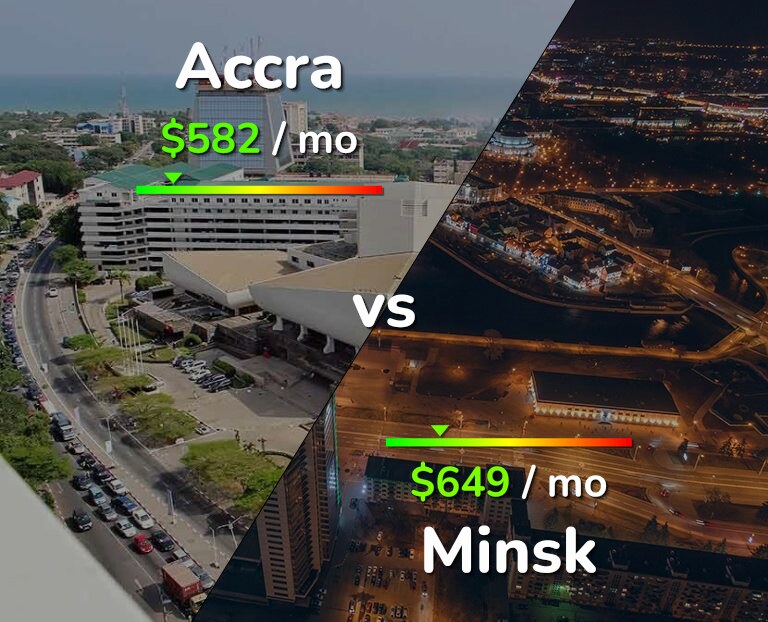 Cost of living in Accra vs Minsk infographic
