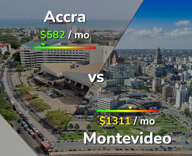 Cost of living in Accra vs Montevideo infographic