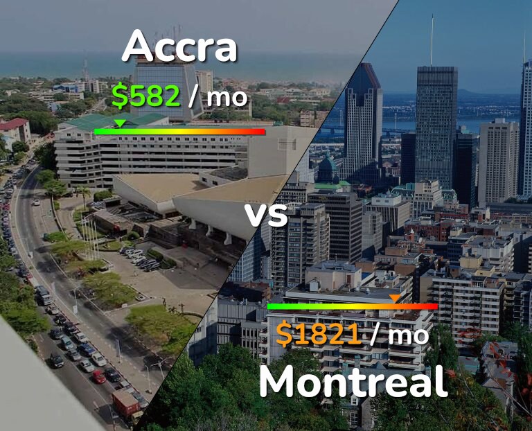 Cost of living in Accra vs Montreal infographic