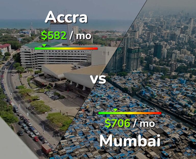 Cost of living in Accra vs Mumbai infographic