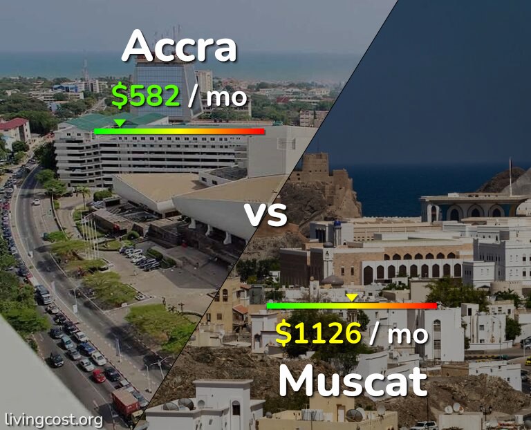 Cost of living in Accra vs Muscat infographic
