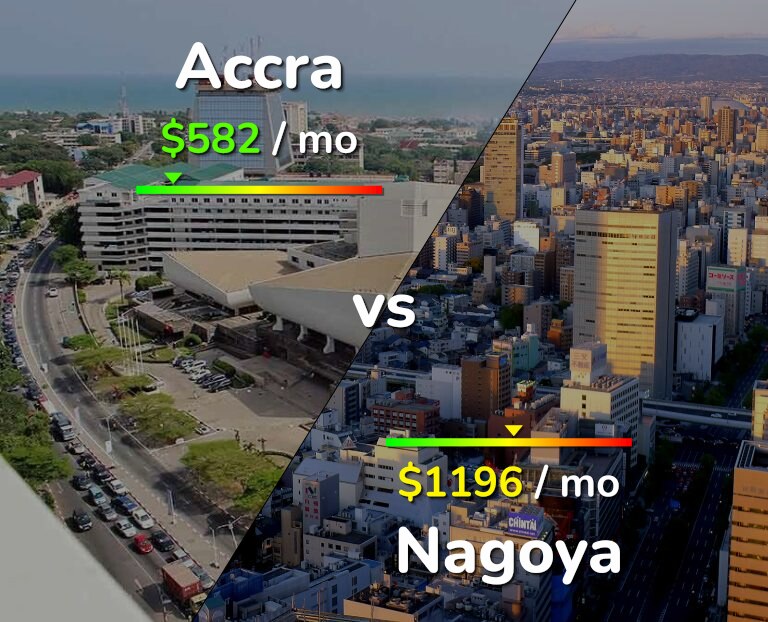 Cost of living in Accra vs Nagoya infographic