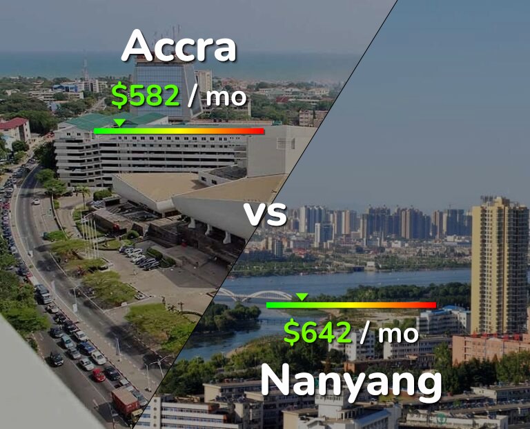 Cost of living in Accra vs Nanyang infographic