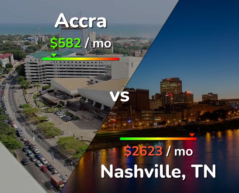 Cost of living in Accra vs Nashville infographic