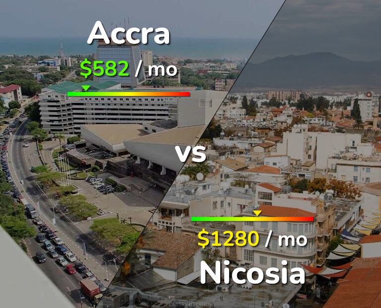 Cost of living in Accra vs Nicosia infographic