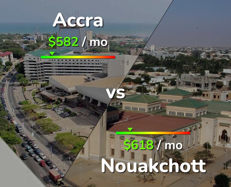 Cost of living in Accra vs Nouakchott infographic
