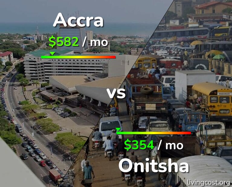Cost of living in Accra vs Onitsha infographic