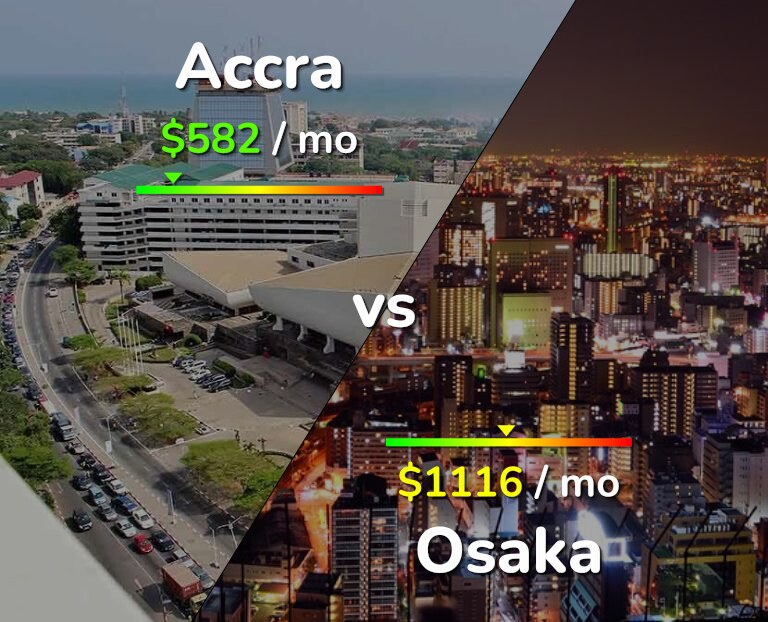 Cost of living in Accra vs Osaka infographic