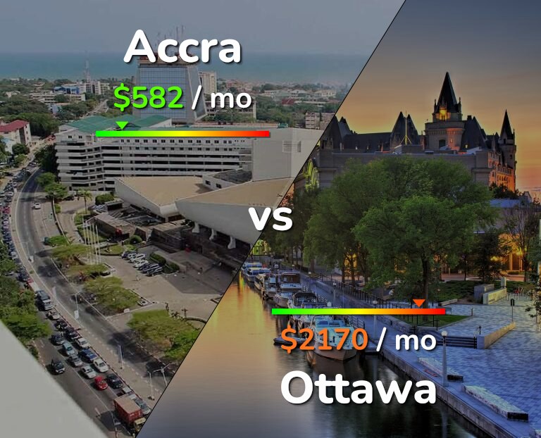 Cost of living in Accra vs Ottawa infographic