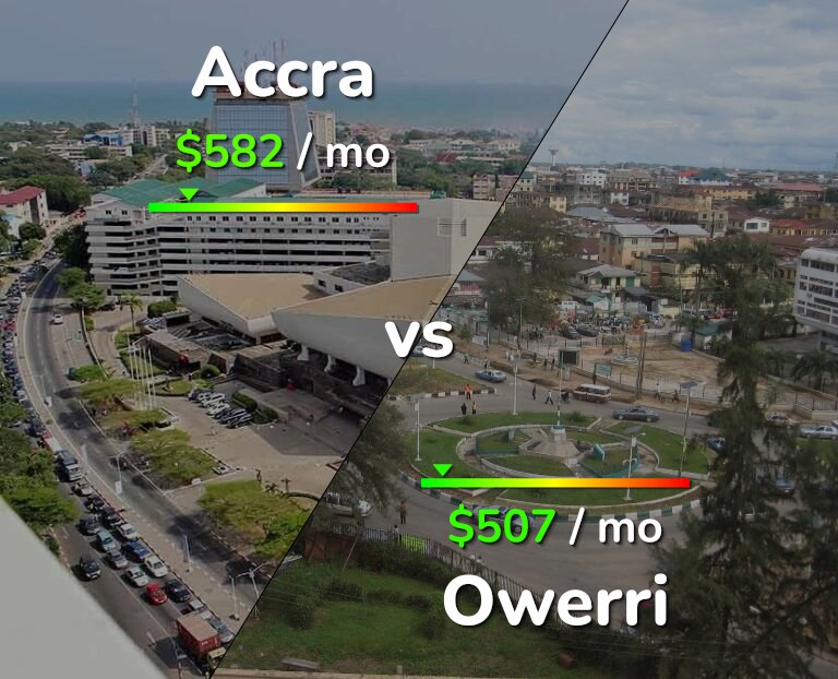 Cost of living in Accra vs Owerri infographic