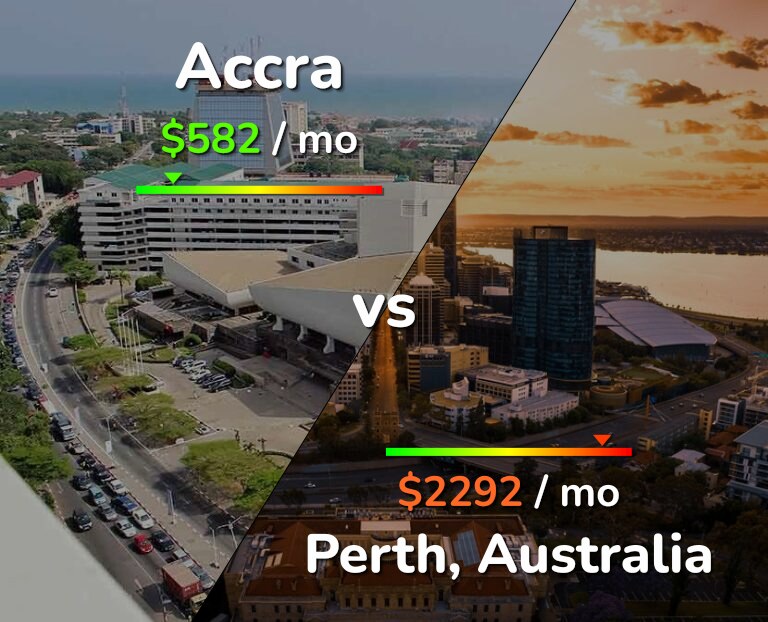 Cost of living in Accra vs Perth infographic