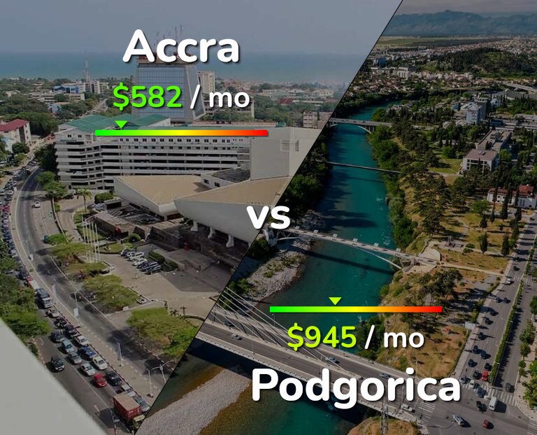 Cost of living in Accra vs Podgorica infographic