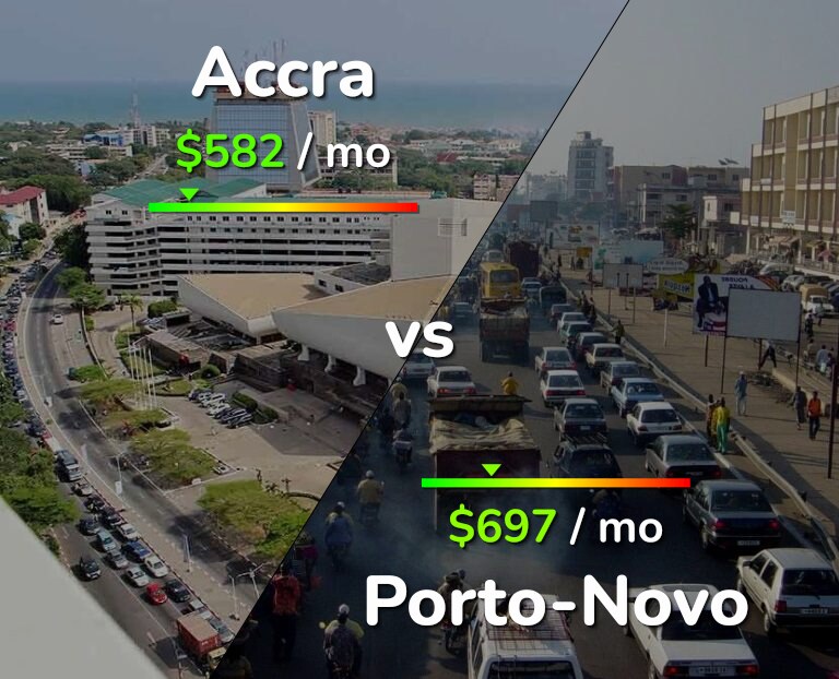 Cost of living in Accra vs Porto-Novo infographic
