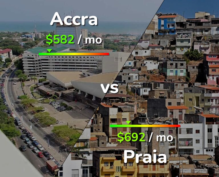 Cost of living in Accra vs Praia infographic