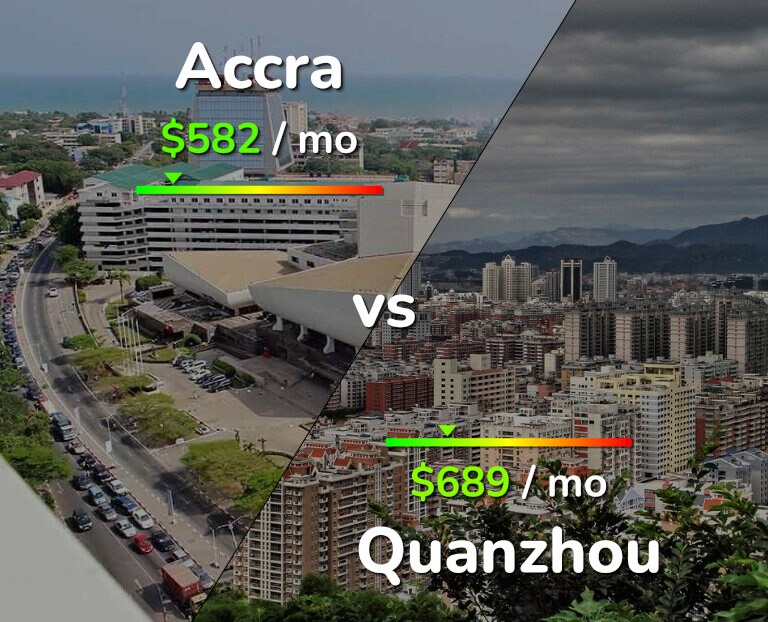 Cost of living in Accra vs Quanzhou infographic
