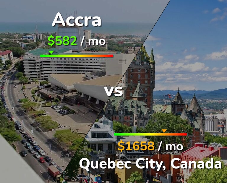 Cost of living in Accra vs Quebec City infographic