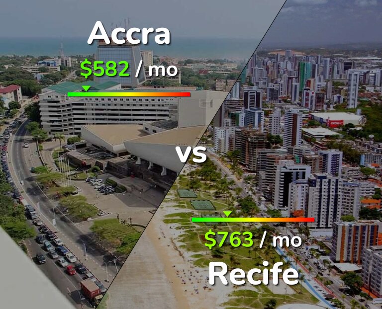 Cost of living in Accra vs Recife infographic