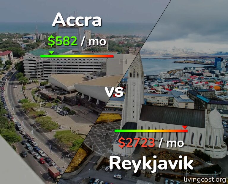 Cost of living in Accra vs Reykjavik infographic