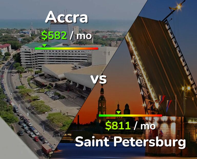 Cost of living in Accra vs Saint Petersburg infographic