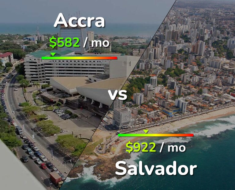 Cost of living in Accra vs Salvador infographic