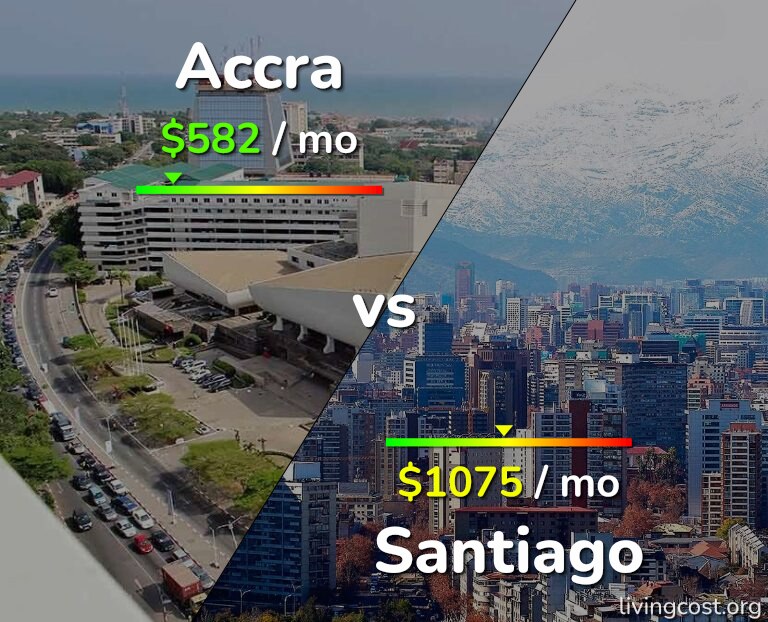 Cost of living in Accra vs Santiago infographic