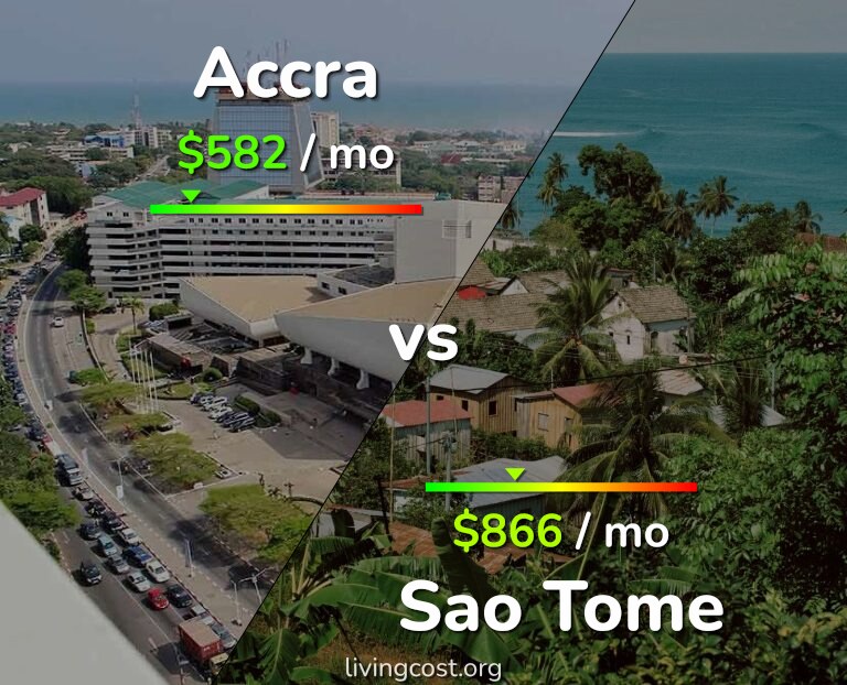 Cost of living in Accra vs Sao Tome infographic