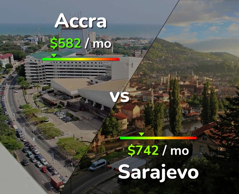 Cost of living in Accra vs Sarajevo infographic