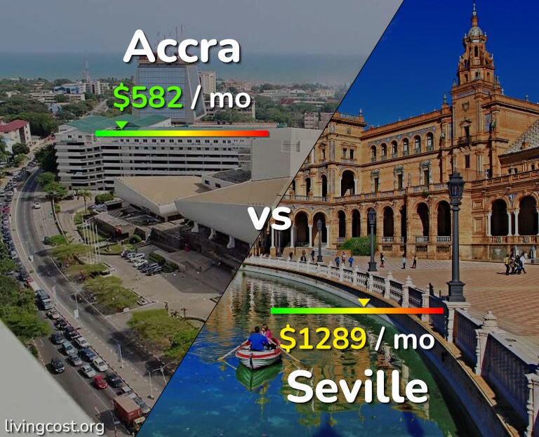 Cost of living in Accra vs Seville infographic