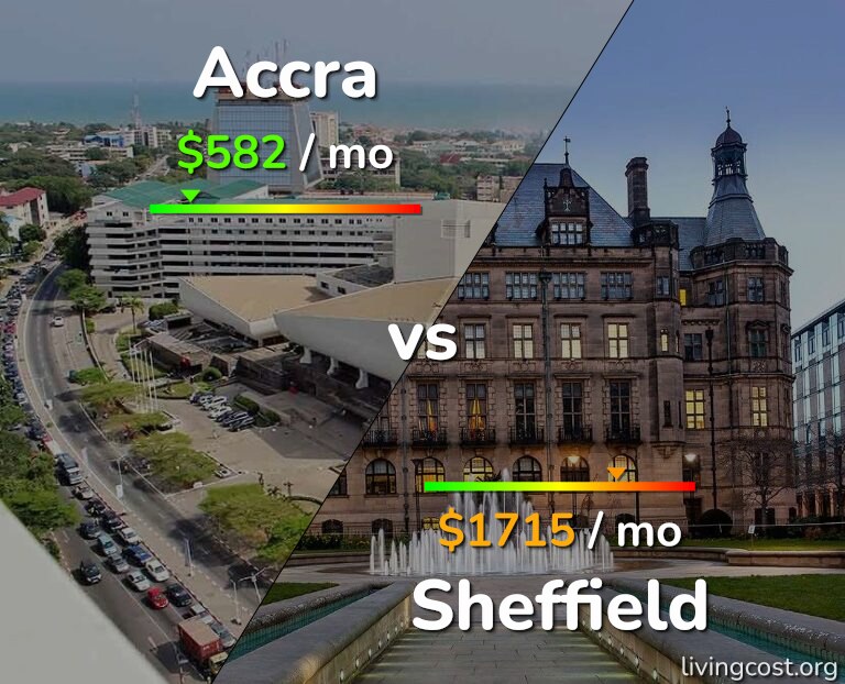 Cost of living in Accra vs Sheffield infographic