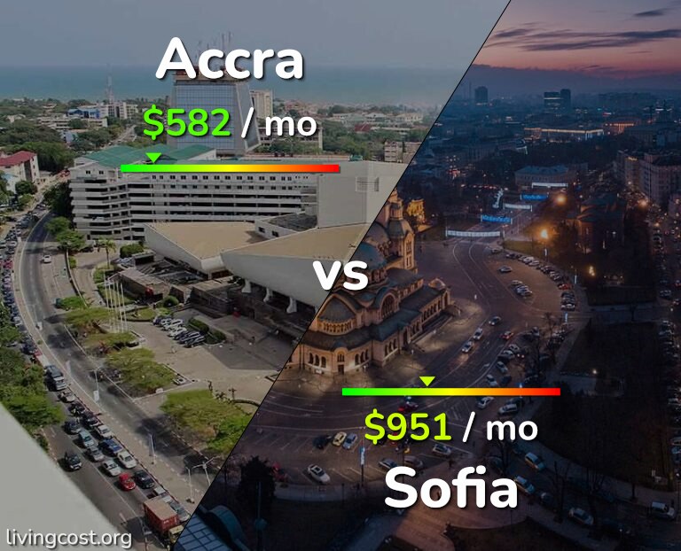 Cost of living in Accra vs Sofia infographic