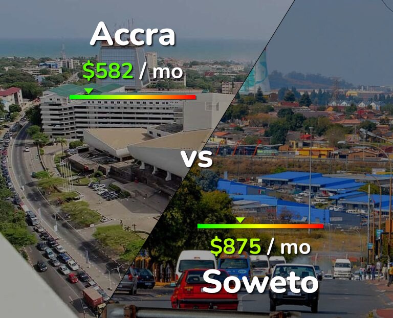 Cost of living in Accra vs Soweto infographic