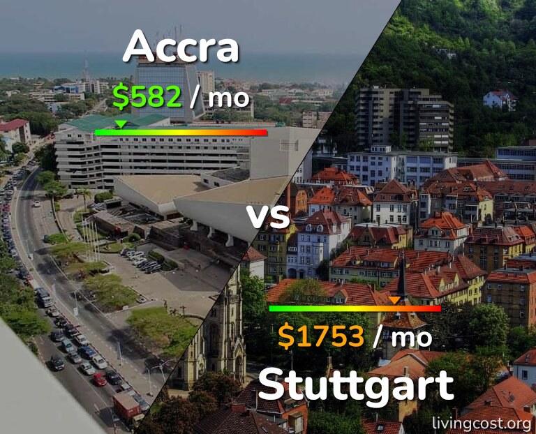 Cost of living in Accra vs Stuttgart infographic