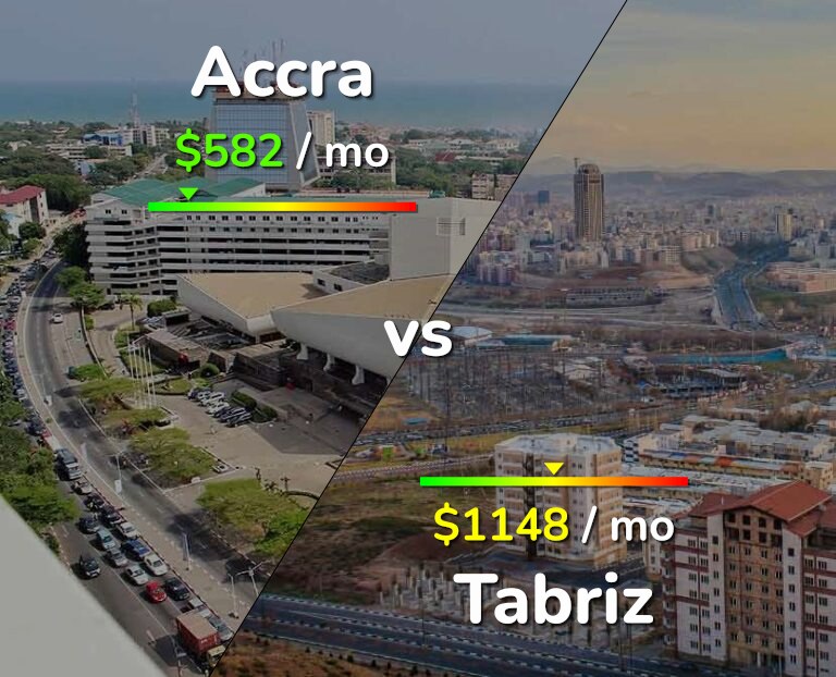 Cost of living in Accra vs Tabriz infographic