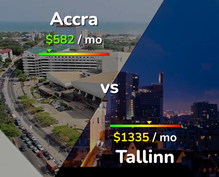 Cost of living in Accra vs Tallinn infographic