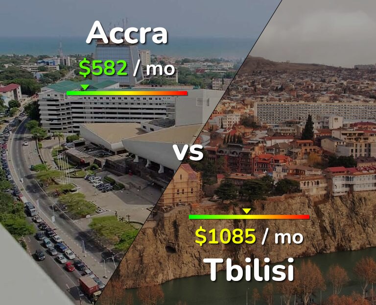 Cost of living in Accra vs Tbilisi infographic