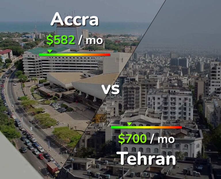 Cost of living in Accra vs Tehran infographic