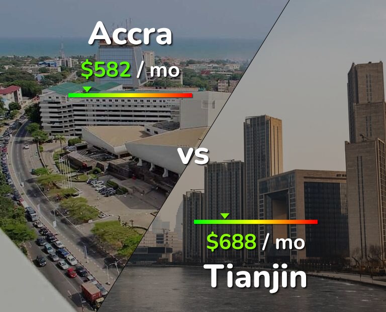 Cost of living in Accra vs Tianjin infographic