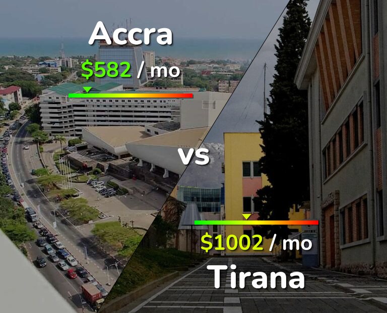 Cost of living in Accra vs Tirana infographic