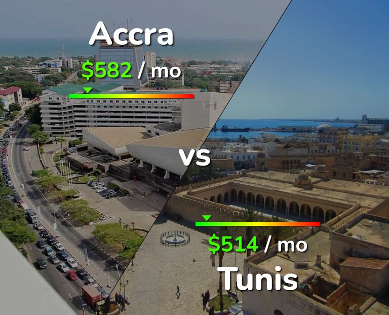 Cost of living in Accra vs Tunis infographic