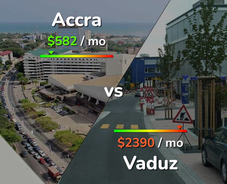 Cost of living in Accra vs Vaduz infographic