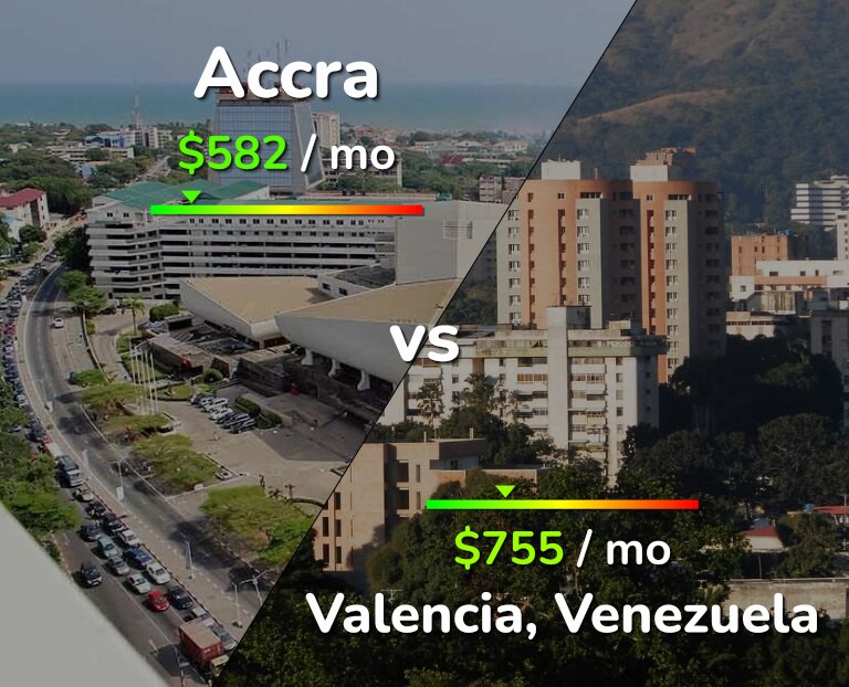 Cost of living in Accra vs Valencia, Venezuela infographic