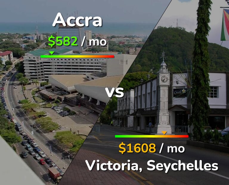 Cost of living in Accra vs Victoria infographic