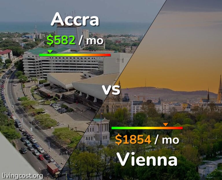 Cost of living in Accra vs Vienna infographic