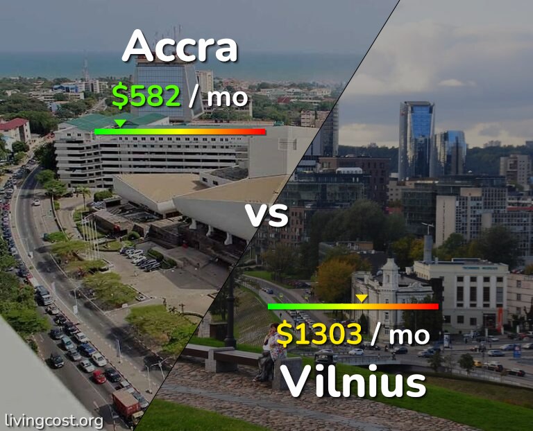 Cost of living in Accra vs Vilnius infographic