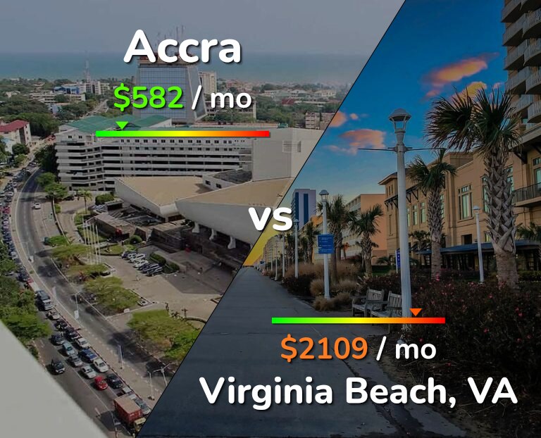 Cost of living in Accra vs Virginia Beach infographic