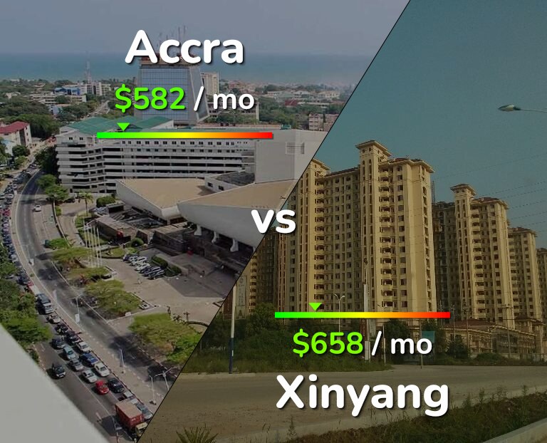 Cost of living in Accra vs Xinyang infographic