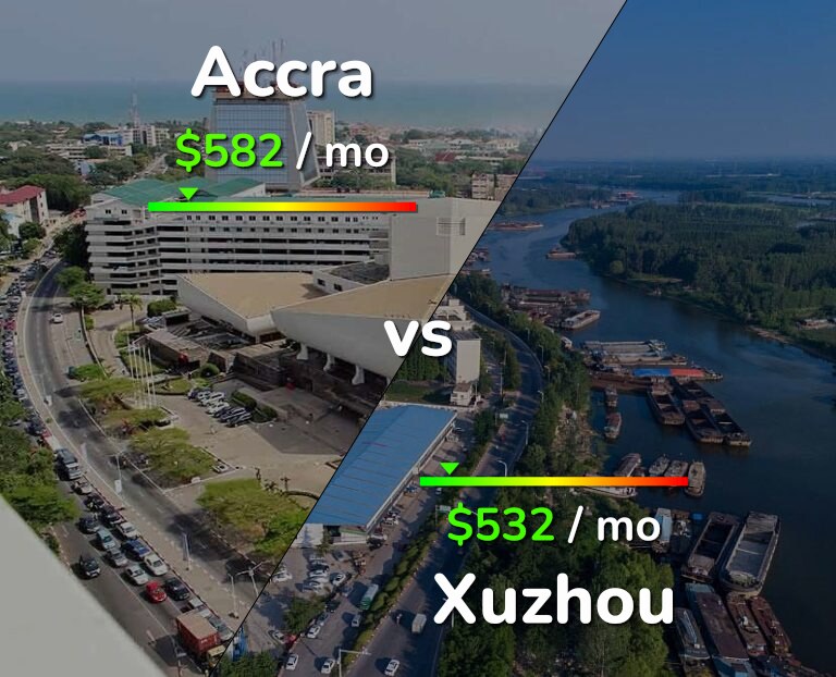 Cost of living in Accra vs Xuzhou infographic