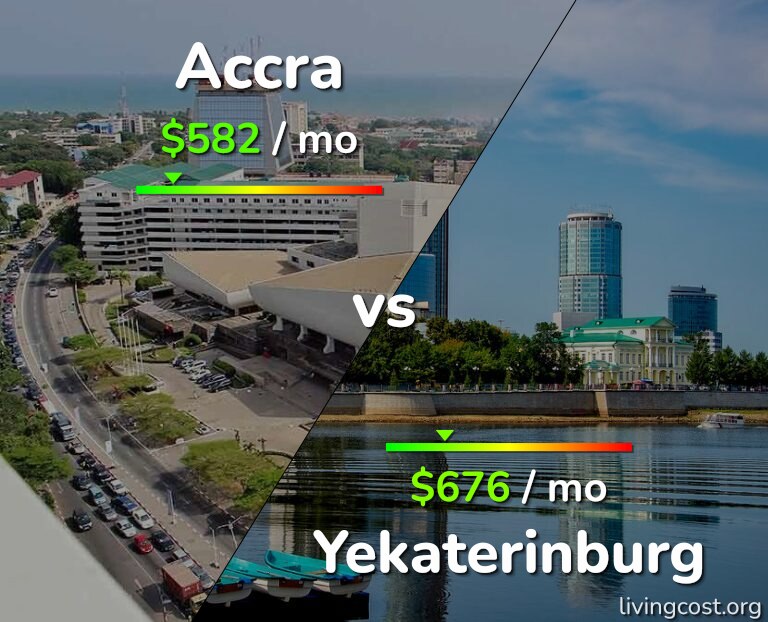 Cost of living in Accra vs Yekaterinburg infographic