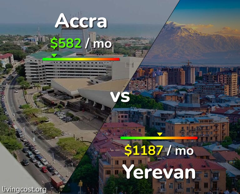 Cost of living in Accra vs Yerevan infographic