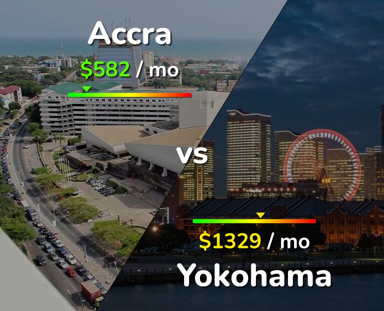 Cost of living in Accra vs Yokohama infographic